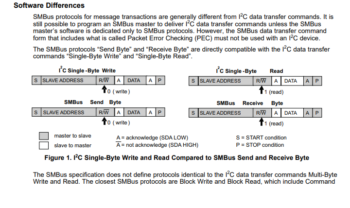 Smbus Library